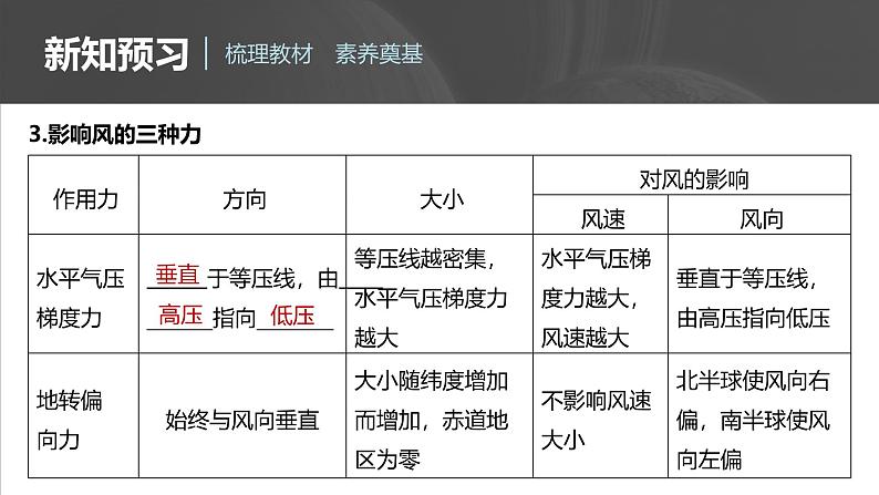 第二章  第二节　课时3　大气的水平运动（课件）第7页