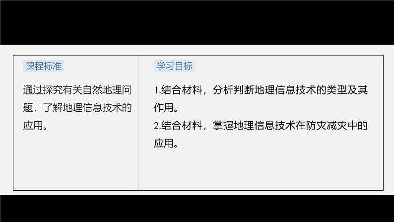 第六章  第四节　地理信息技术在防灾减灾中的应用（课件）第3页