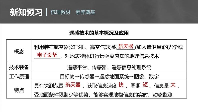 第六章  第四节　地理信息技术在防灾减灾中的应用（课件）第6页