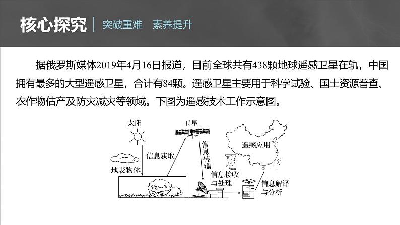 第六章  第四节　地理信息技术在防灾减灾中的应用（课件）第8页