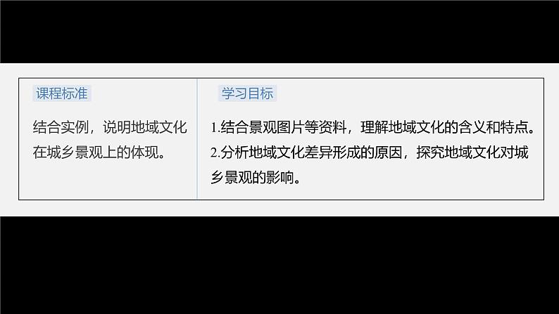 第二章　第三节　地域文化与城乡景观（课件）第3页