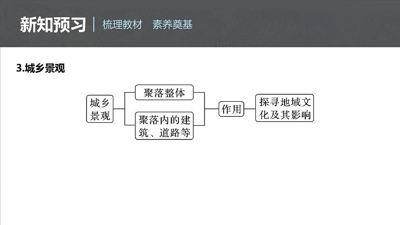 第二章　第三节　地域文化与城乡景观（课件）第8页