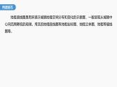 第二章　第一节　微专题2　地租曲线图的判读--人教版高中地理必修第二册同步课件+讲义+专练