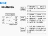 第二章　第一节　微专题2　地租曲线图的判读--人教版高中地理必修第二册同步课件+讲义+专练