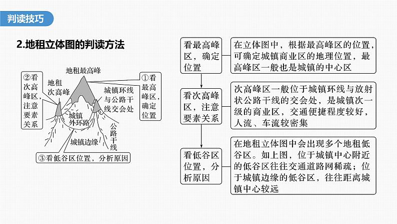 第二章　第一节　微专题2　地租曲线图的判读（课件）第5页