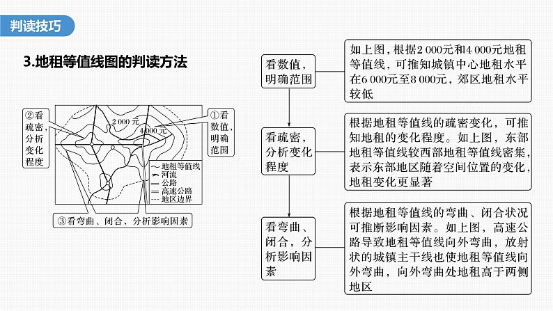 第二章　第一节　微专题2　地租曲线图的判读（课件）第6页