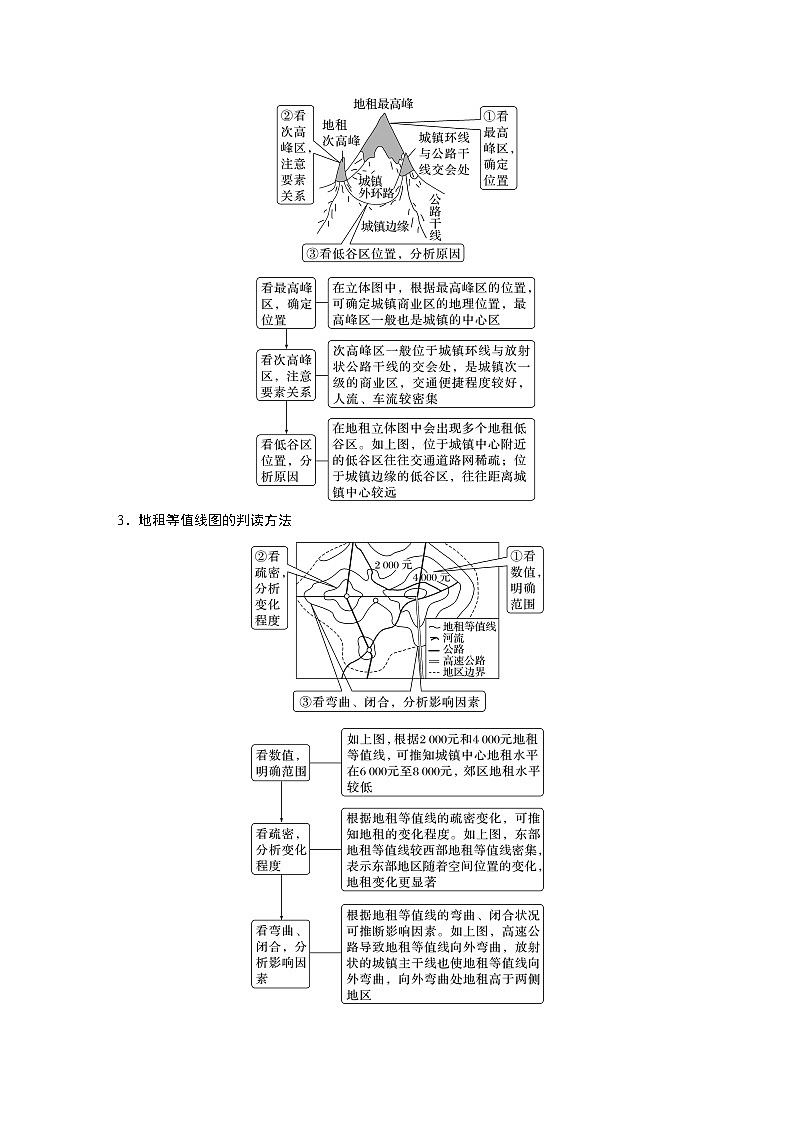 第二章　第一节　微专题2　地租曲线图的判读（专练）第2页