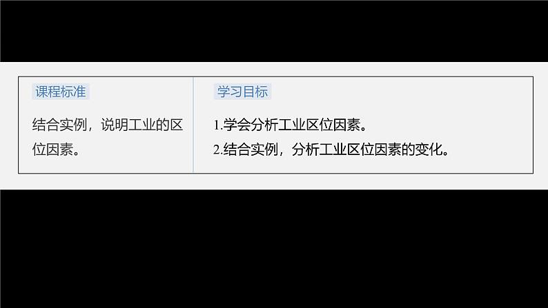 第三章　第二节　工业区位因素及其变化（课件）第3页