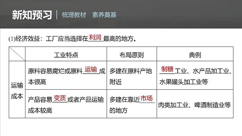 第三章　第二节　工业区位因素及其变化（课件）第7页