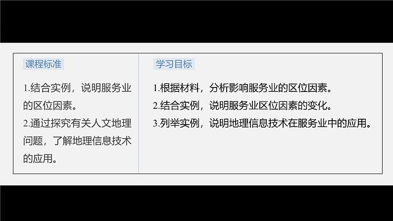 第三章　第三节　服务业区位因素及其变化（课件）第3页