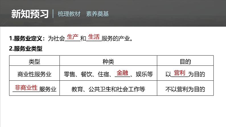 第三章　第三节　服务业区位因素及其变化（课件）第6页