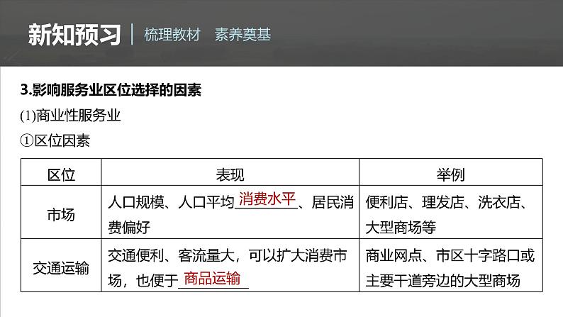 第三章　第三节　服务业区位因素及其变化（课件）第7页