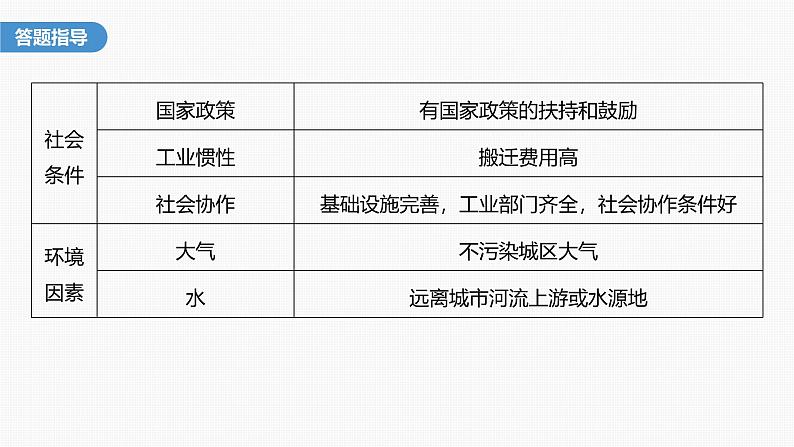 第三章　第二节　微专题4　工业区位因素评价（课件）第5页