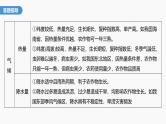 第三章　第一节　微专题3　农业区位因素评价--人教版高中地理必修第二册同步课件+讲义+专练