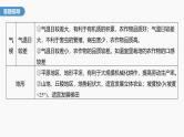 第三章　第一节　微专题3　农业区位因素评价--人教版高中地理必修第二册同步课件+讲义+专练