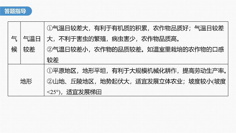 第三章　第一节　微专题3　农业区位因素评价（课件）第5页