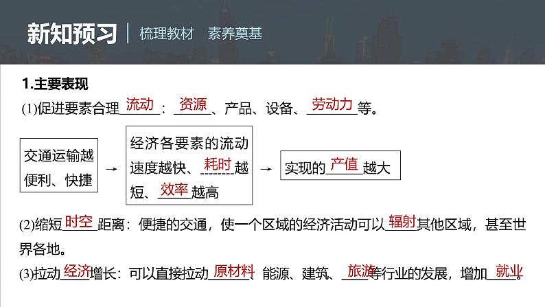 第四章　第二节　交通运输布局对区域发展的影响（课件）第6页