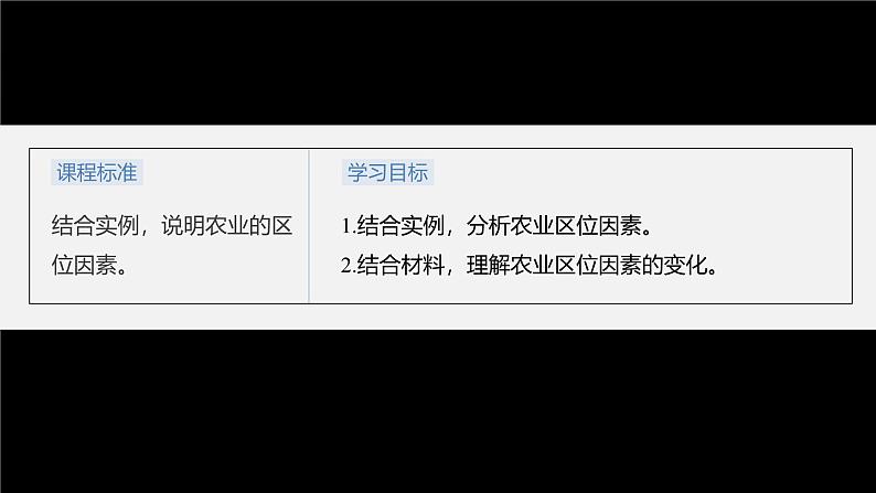 第三章　第一节　农业区位因素及其变化（课件）第3页