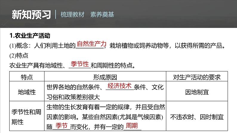 第三章　第一节　农业区位因素及其变化（课件）第6页