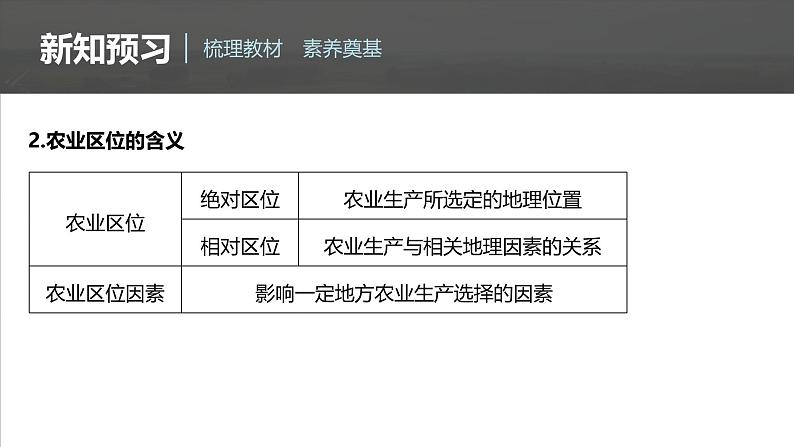 第三章　第一节　农业区位因素及其变化（课件）第7页