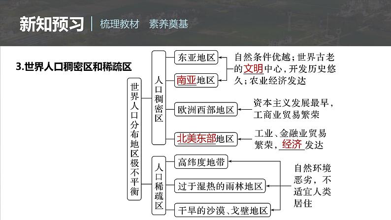 第一章　第一节　人口分布（课件）第8页