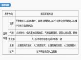第一章　第一节　微专题1　影响人口分布的因素--人教版高中地理必修第二册同步课件+讲义+专练