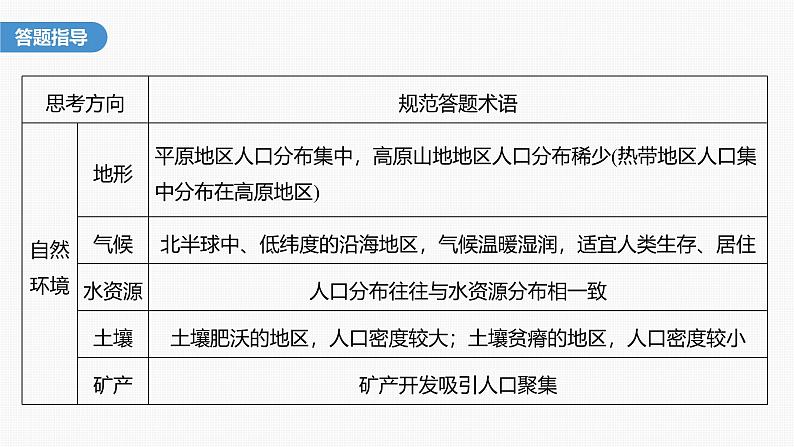 第一章　第一节　微专题1　影响人口分布的因素（课件）第3页