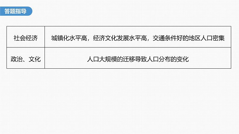 第一章　第一节　微专题1　影响人口分布的因素（课件）第4页