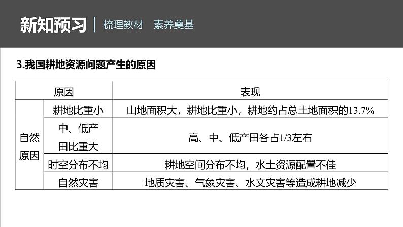 第二章 第三节　中国的耕地资源与粮食安全第8页