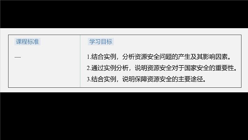 第二章 第一节　资源安全对国家安全的影响第3页