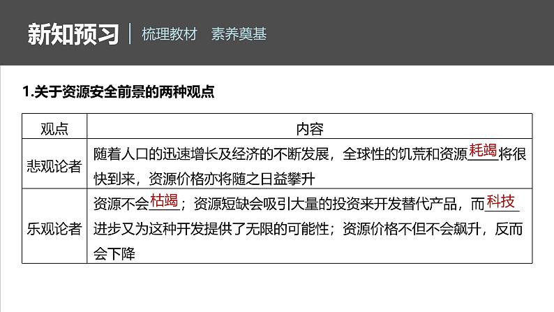 第二章 第一节　资源安全对国家安全的影响第6页