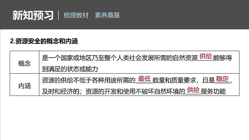 第二章 第一节　资源安全对国家安全的影响第7页