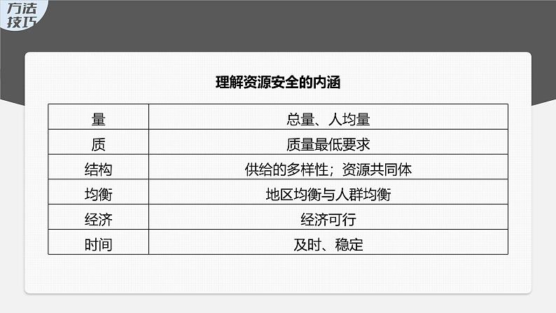 第二章 第一节　资源安全对国家安全的影响第8页