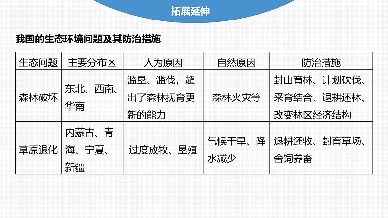 第三章 第三节　生态保护与国家安全第7页