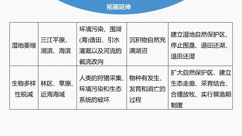 第三章 第三节　生态保护与国家安全第8页