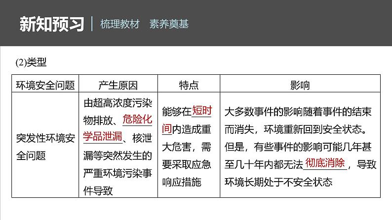 第三章 第一节　环境安全对国家安全的影响第8页