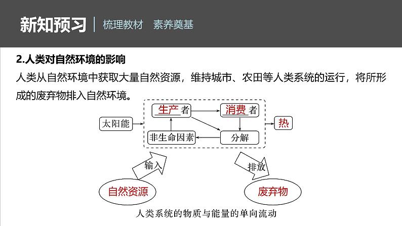 第一章 第三节　环境问题及其危害第8页