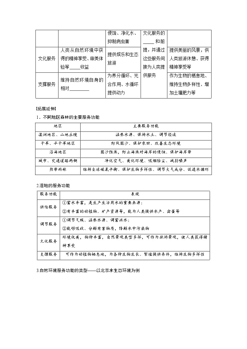 第一章 第一节　自然环境的服务功能（学生版）第2页