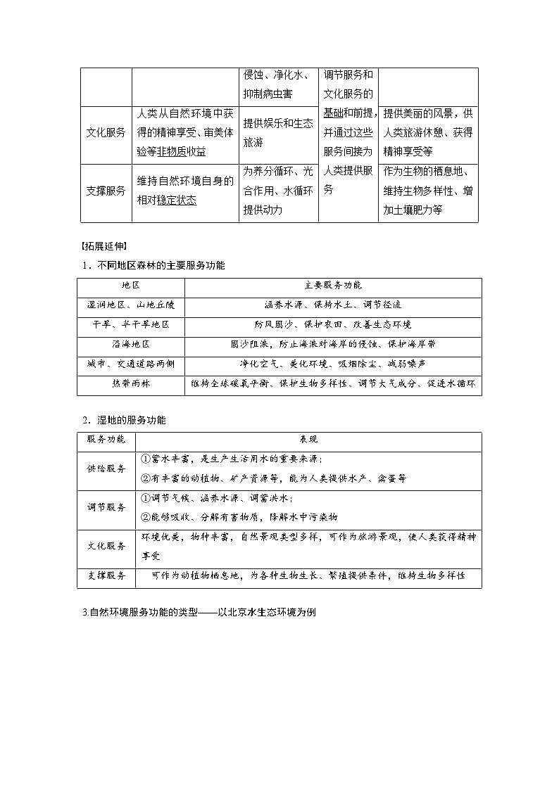 第一章 第一节　自然环境的服务功能（教师版）第2页
