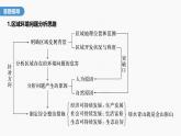 第一章 微專(zhuān)題1　環(huán)境問(wèn)題及其治理措施--人教版高中地理選擇性必修第三冊(cè)同步課件+講義+專(zhuān)練