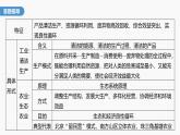 第一章 微專(zhuān)題1　環(huán)境問(wèn)題及其治理措施--人教版高中地理選擇性必修第三冊(cè)同步課件+講義+專(zhuān)練