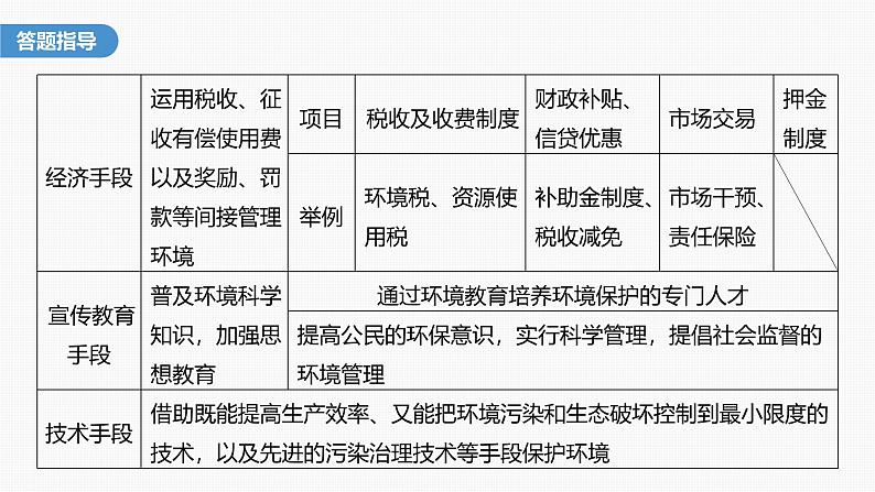 第一章 微专题1　环境问题及其治理措施第7页