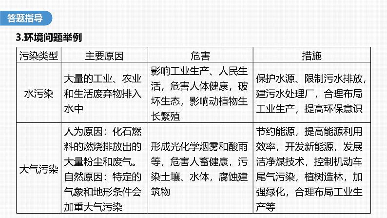 第一章 微专题1　环境问题及其治理措施第8页