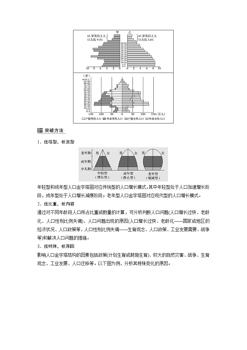 地理图形突破之人口金字塔图-2025年高考地理图形判读突破技巧专题讲练（全国通用）第2页