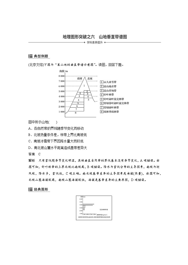 地理图形突破之山地垂直带谱图-2025年高考地理图形判读突破技巧专题讲练（全国通用）第1页