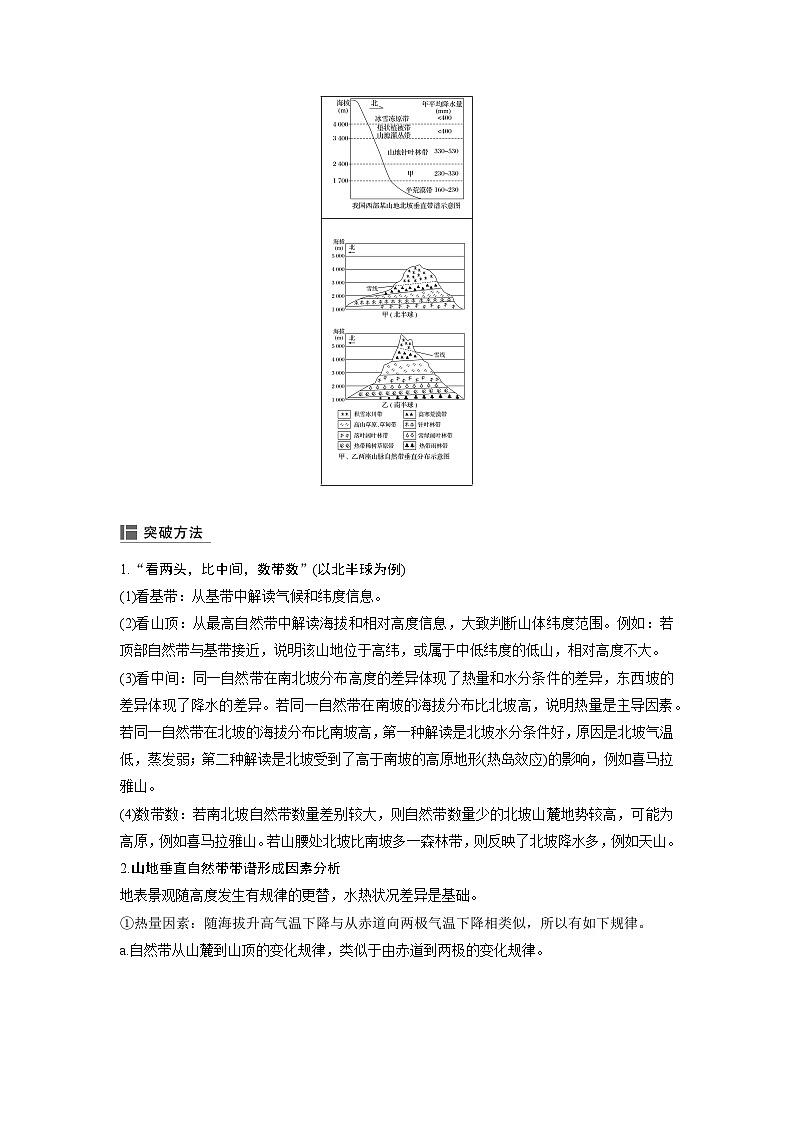 地理图形突破之山地垂直带谱图-2025年高考地理图形判读突破技巧专题讲练（全国通用）第2页
