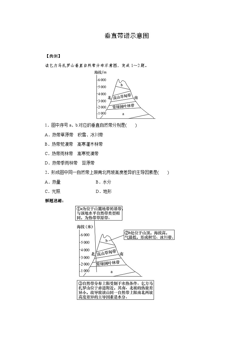 常考图形的判读——垂直带谱示意图-2025年高考地理图形判读突破专题讲练（全国通用）第1页