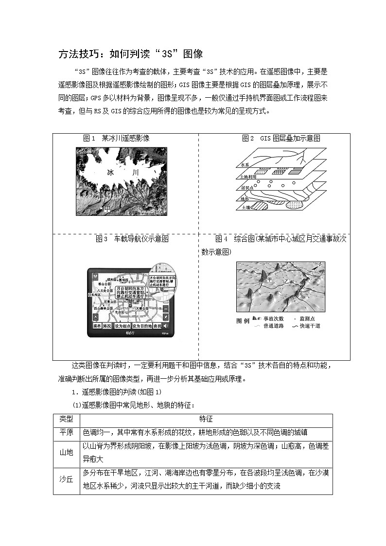 方法技巧：如何判读“3S”图像-2025年高考地理图形判读突破技巧专题讲练（全国通用）第1页