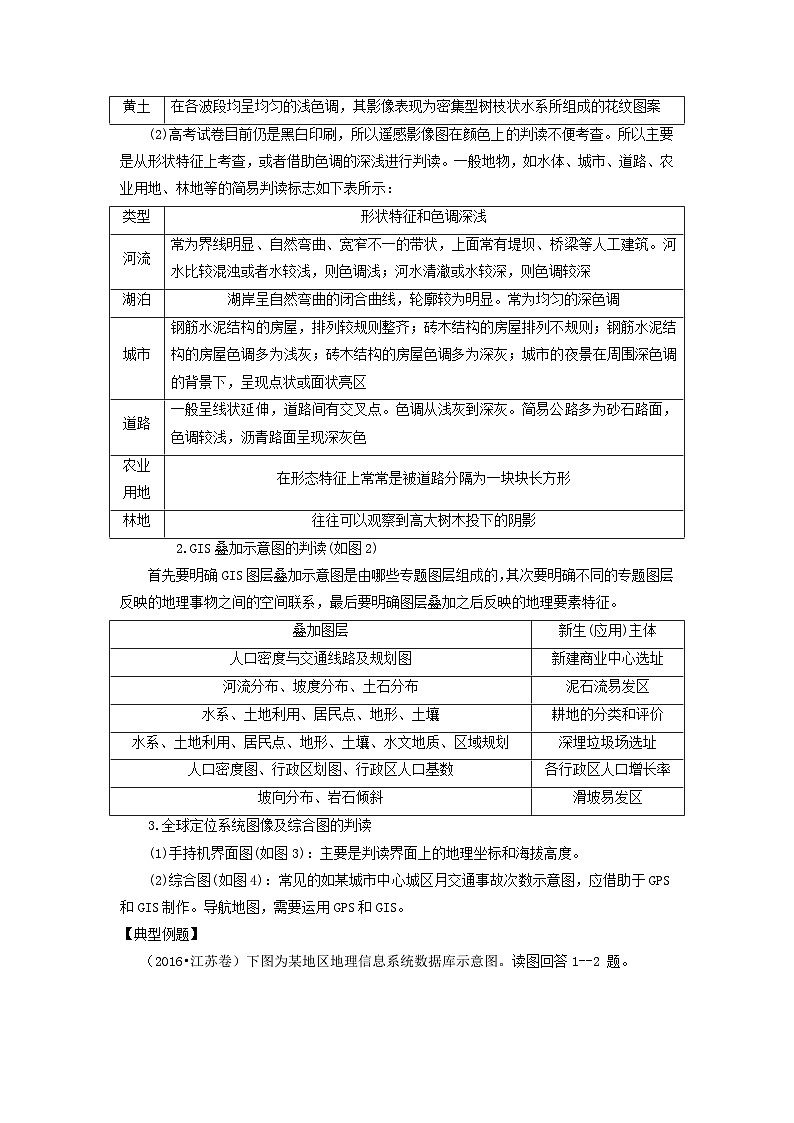 方法技巧：如何判读“3S”图像-2025年高考地理图形判读突破技巧专题讲练（全国通用）第2页