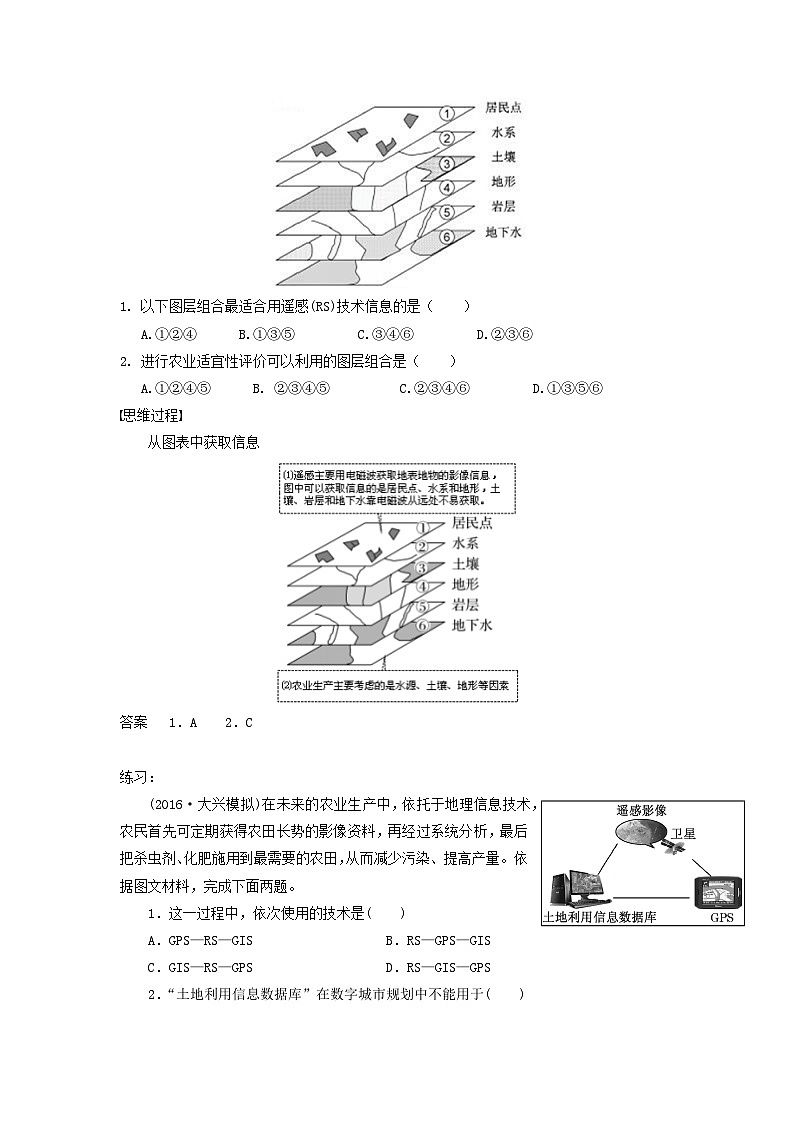 方法技巧：如何判读“3S”图像-2025年高考地理图形判读突破技巧专题讲练（全国通用）第3页